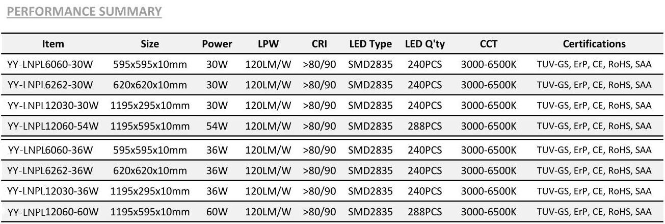 New 2019 office lightingceiling lamp600x600 2x2 30w 36w recessed LED Panel Light UL CE Rohs listed