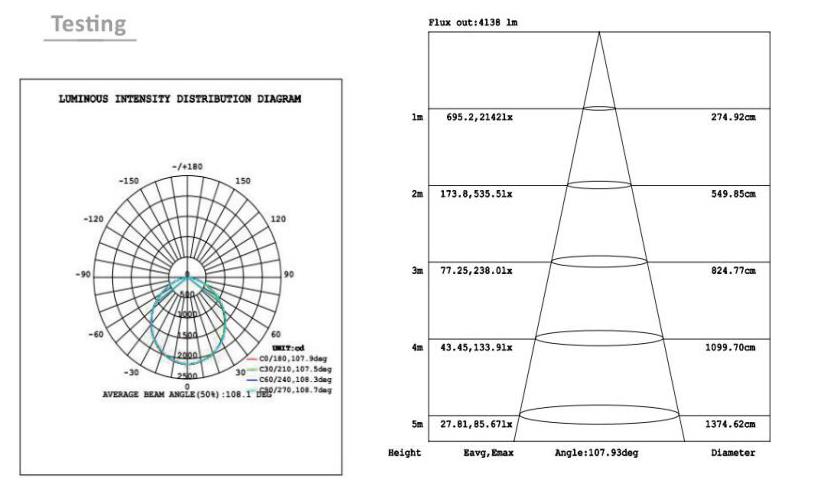 New 2019 office lightingceiling lamp600x600 2x2 30w 36w recessed LED Panel Light UL CE Rohs listed