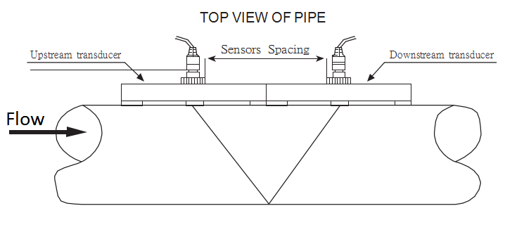 Module ultrasonic flow meter Cheap Price BTU Ultrasonic Flow Meter Heat Meter