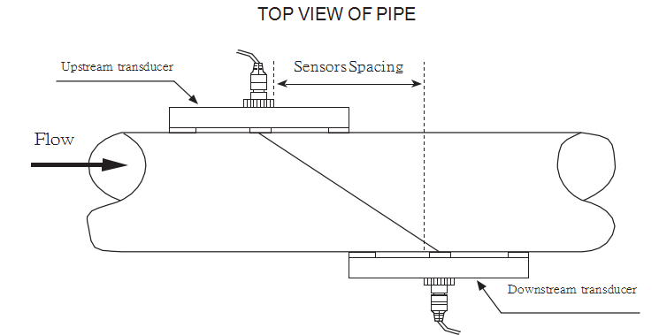 Module ultrasonic flow meter Cheap Price BTU Ultrasonic Flow Meter Heat Meter