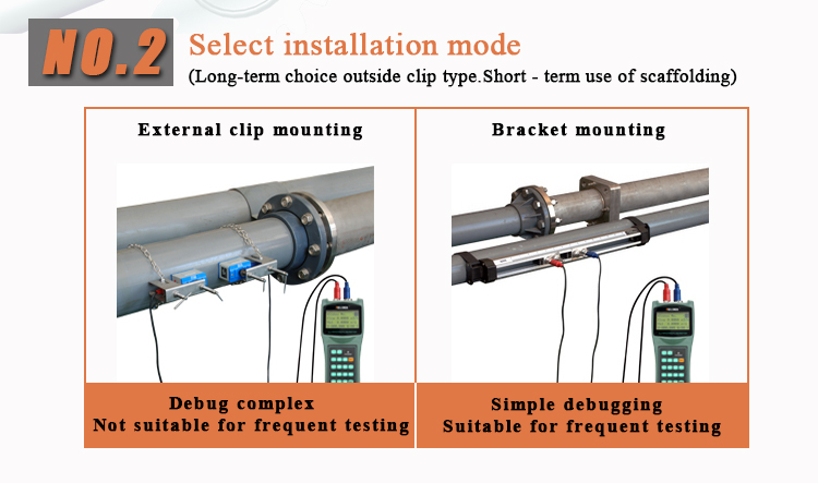 Handheld Portable Ultrasonic Flow Meter for Pipes