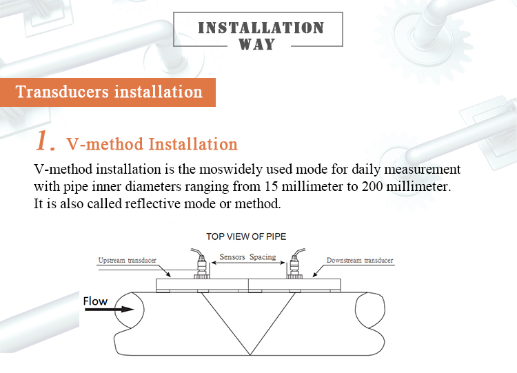 Handheld Portable Ultrasonic Flow Meter for Pipes