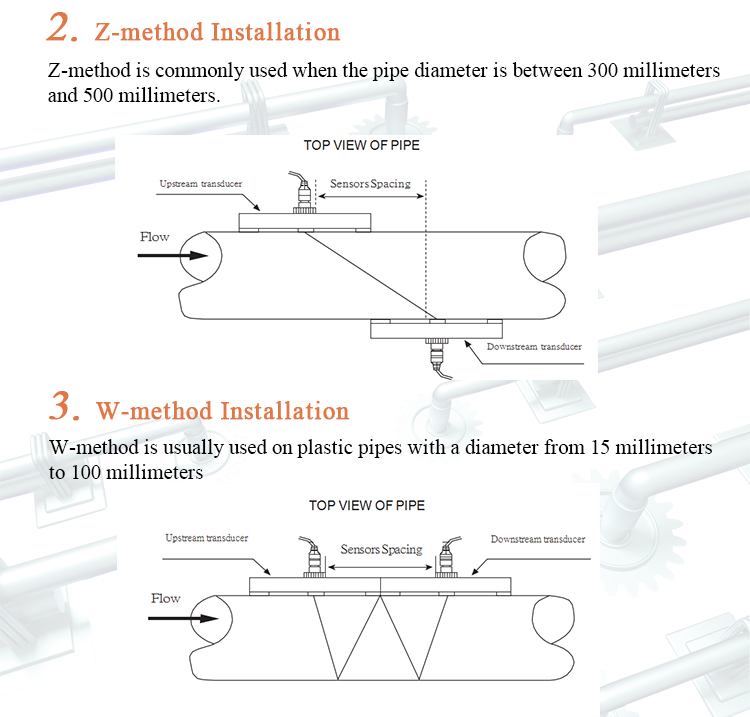 Handheld Portable Ultrasonic Flow Meter for Pipes