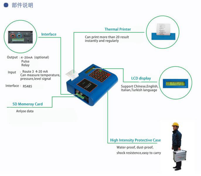 Portable Ultrasonic Flow Meter