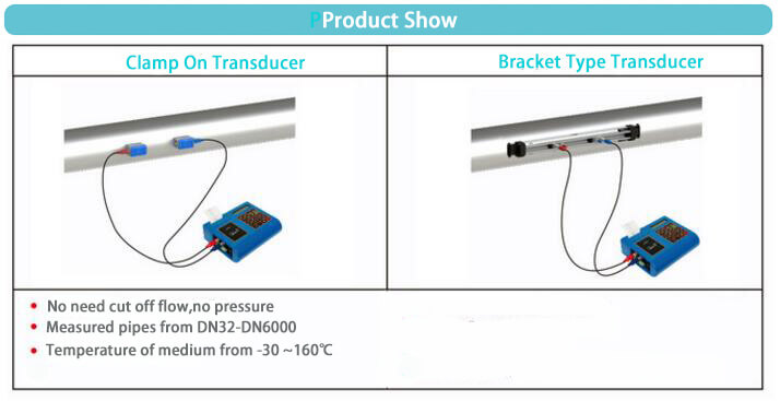 Portable Ultrasonic Flow Meter