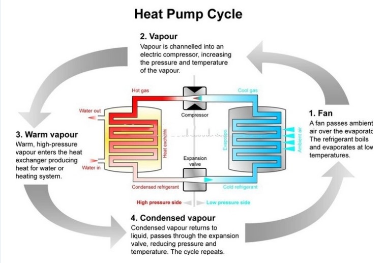 Air Source Heat Pump Dryer Energy SavingHigh Quality Drying Machine For Sea Food Fish