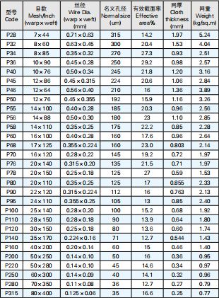 72x15 mesh reverse dutch weave filter cloth