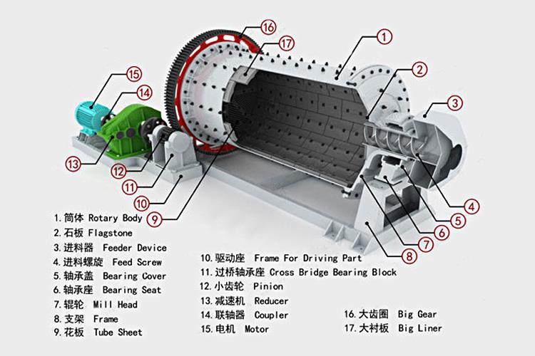 Hot selling Fly Ash Ball Mill made in China