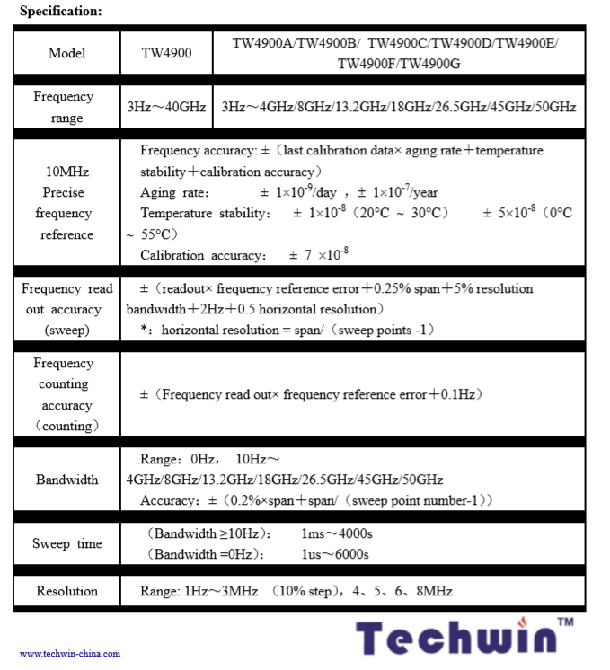 Techwin Spectrum Analyzer TW4900 with excellent testing performance Techwin Spectrum Analyzer TW4900 with excellent testing performance