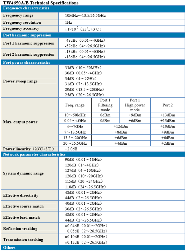 Techwin Vector Network Analyzer TW4650 with flexible calibration types