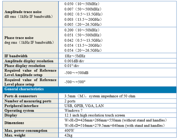 Techwin Vector Network Analyzer TW4650 with flexible calibration types