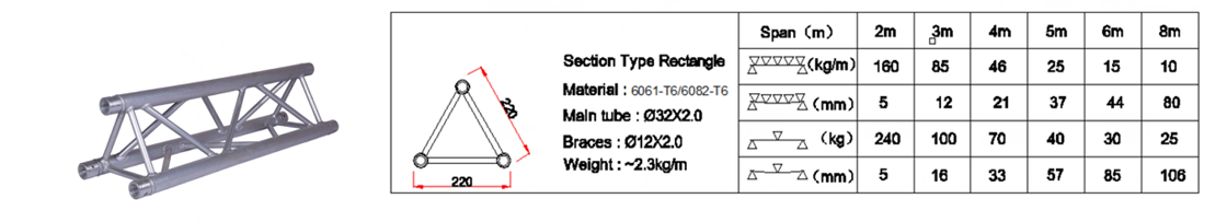 8m span 220x220mm size Spigot triangle truss for exhibition decoration wedding advertising hotel