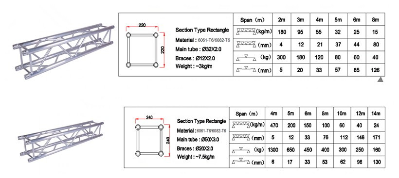 220x220mm 240x240mm size Spigot square Truss for exhibition decoration wedding advertising hotel