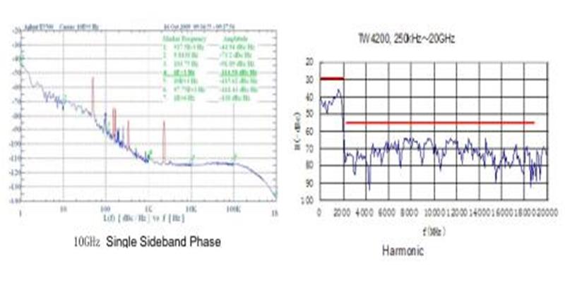 Synthesized Signal Generator for The Field of Aviation Spaceflight Radar