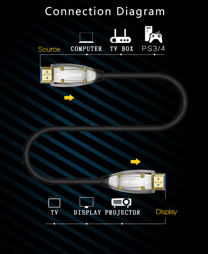 HIGH SPEED AOC HDMI 21 CABLE UP TO 100m