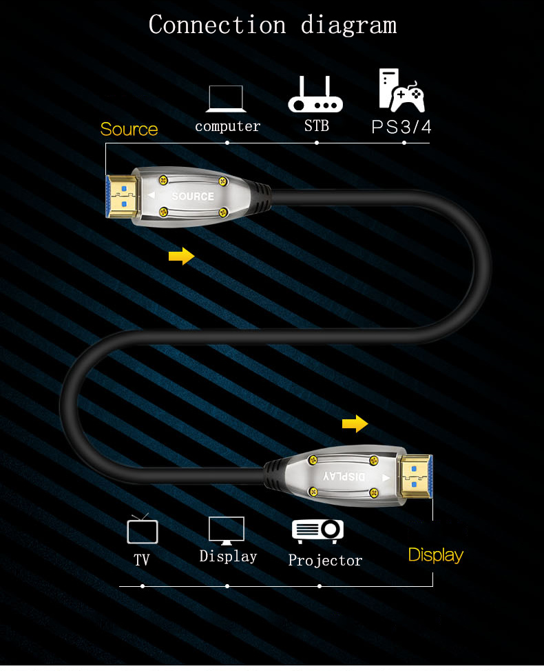 HDMI 20 AOC Fiber Cable A to D