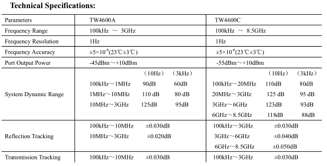 Techwin Vector Network Analyzer TW4600 for production test of mobile communication products