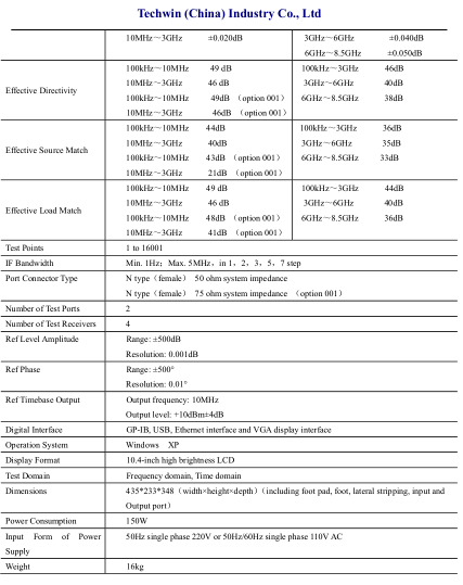 Techwin Vector Network Analyzer TW4600 for production test of mobile communication products