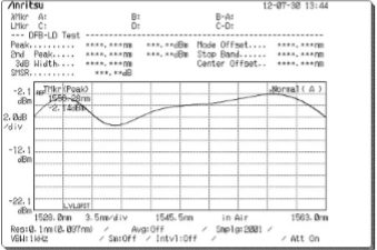 Techwin C Band ASE Broadband Light Source for Fiber Optic Gyroscope