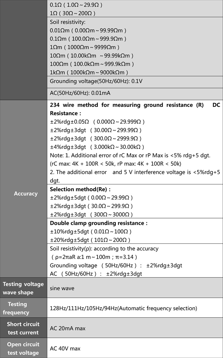 China Guangzhou Shanyi S490 Potable Double Clamp Earth Resistance Tester