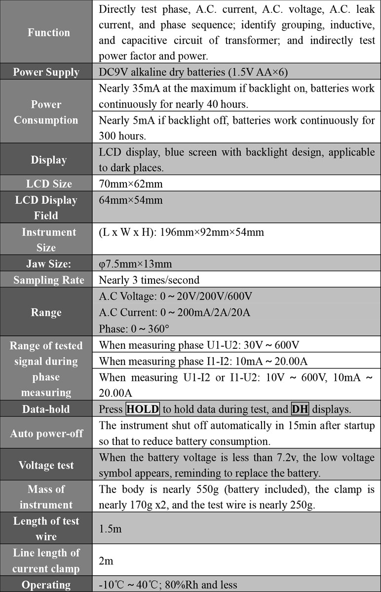 China Guangzhou Shanyi S200B Digital Intelligent Double Clamp Phase Voltammeters Phase Sequence Test