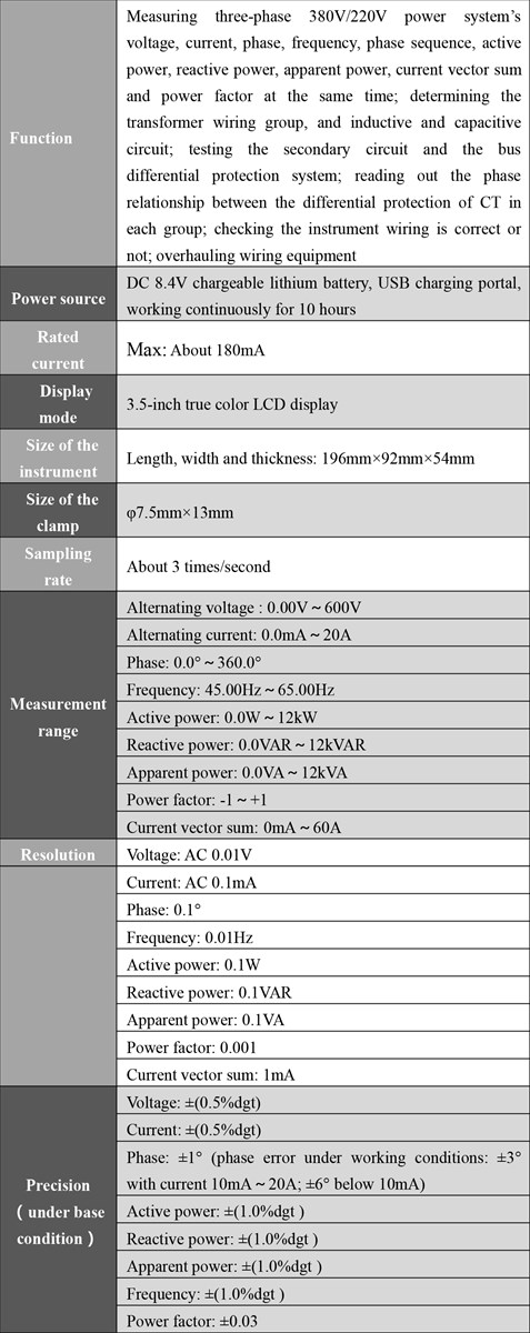 China Guangzhou Shanyi S230B Three Phase Digital Clamp Phase Meters VA Voltage Ammeter Power Meter