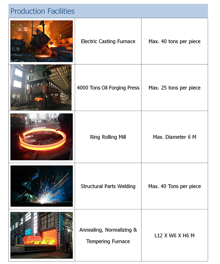 Custom Internal Casting Steel Spur Gear