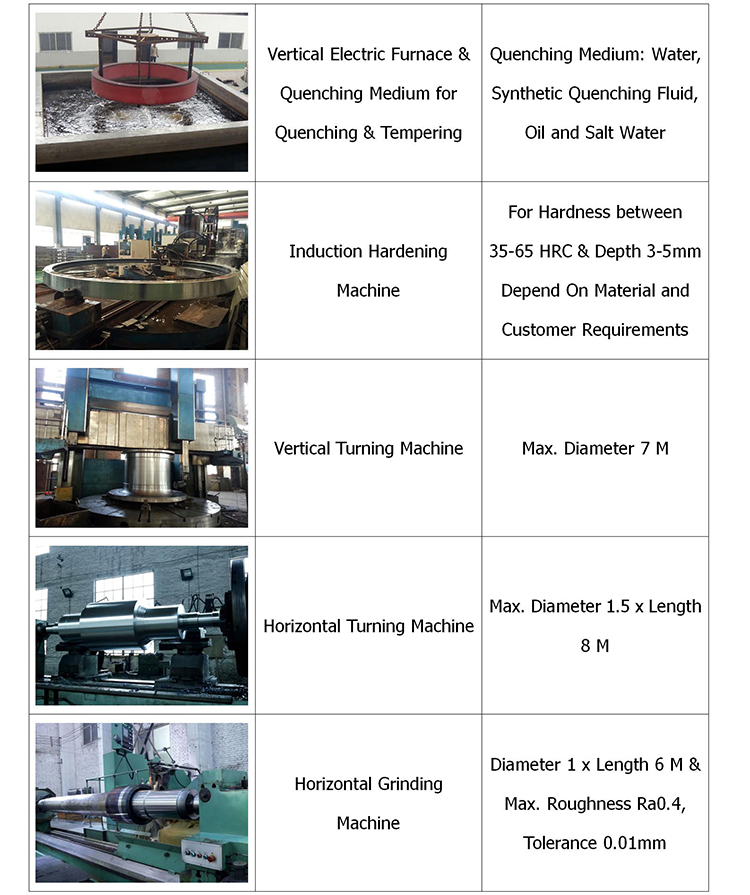 Custom Gearbox Transmission Output Shaft Coupling