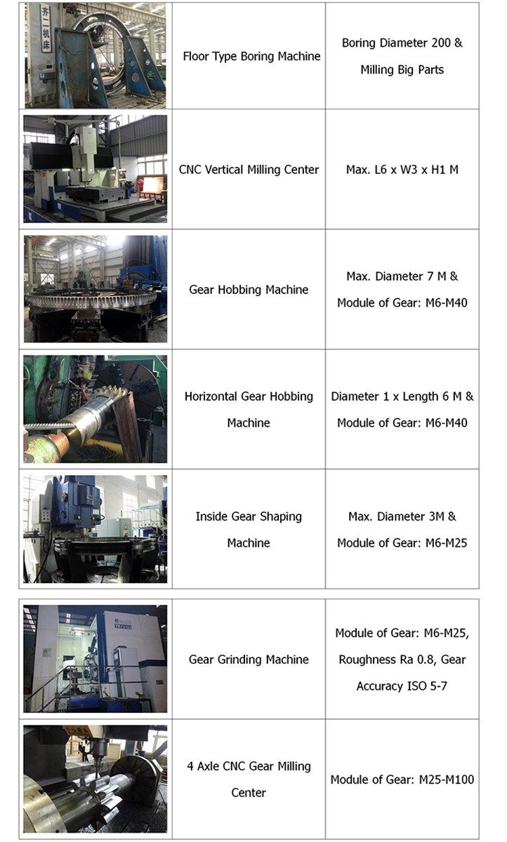 Custom Internal Casting Steel Spur Gear