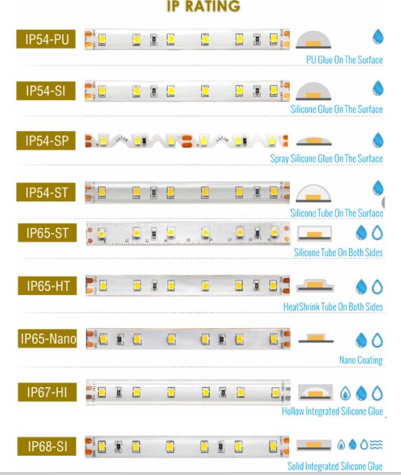 10 Years Factory Free Sample High Quality New Design Flex LED Strips 5050 3528 3014 5630 2835 2216 2110