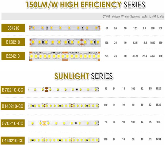 10 Years Factory Free Sample High Quality New Design Flex LED Strips 5050 3528 3014 5630 2835 2216 2110