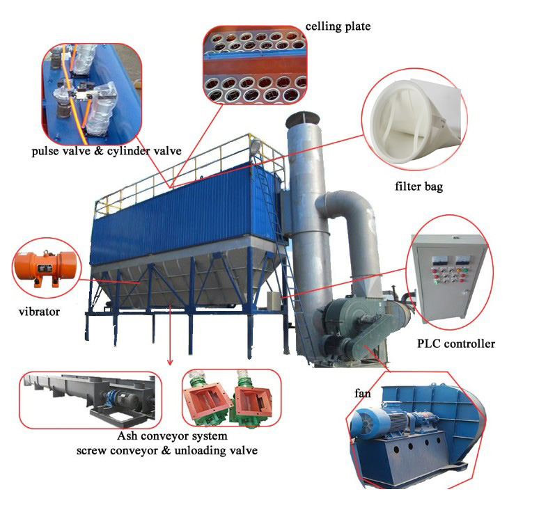 best sale Dust Collector for Cement Indutry