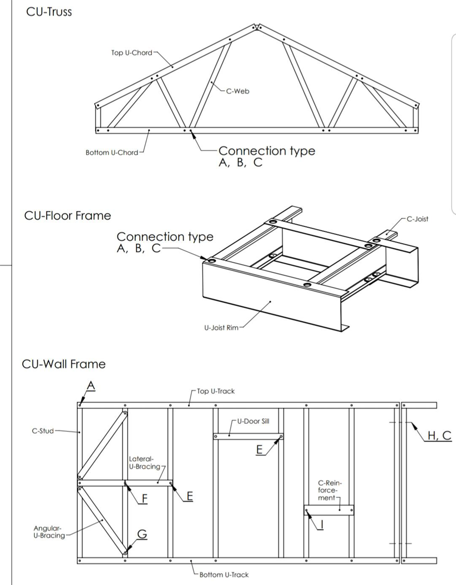 Promotional Light Gauge Steel Framing Channel Rolling Machine Lowest Price