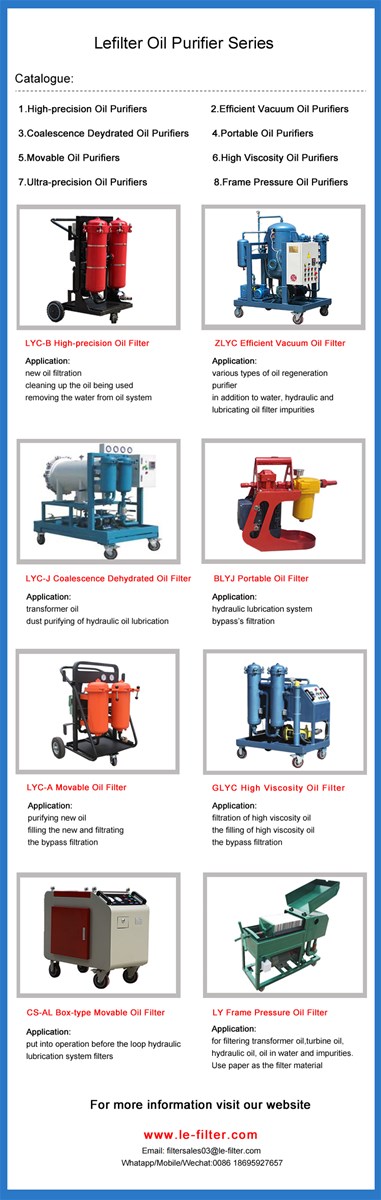 LYC32B Oil Filter Machine from Lefilter company