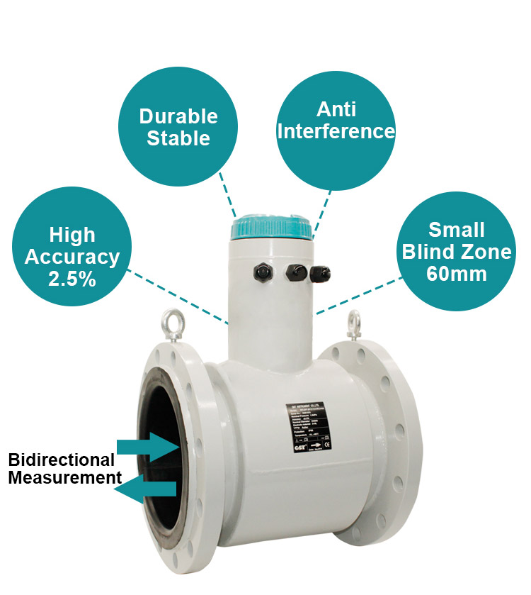 New arrival Rectangle pipe partial filled flowmeters