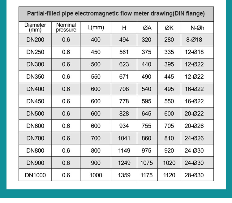 New arrival Rectangle pipe partial filled flowmeters