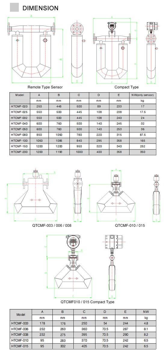 LCD display high viscosity corioliss mass flow meters