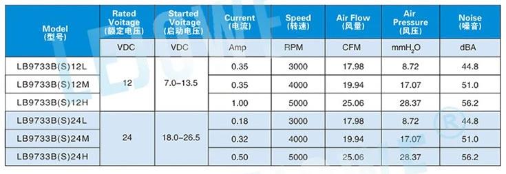 Factory Customized 12v Purifier Fan DC Blower Fan