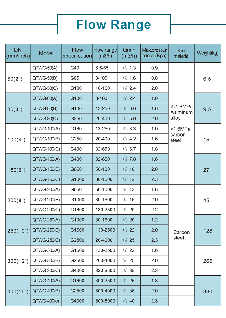 Factory price digital RS485 smart gas turbine flowmeter