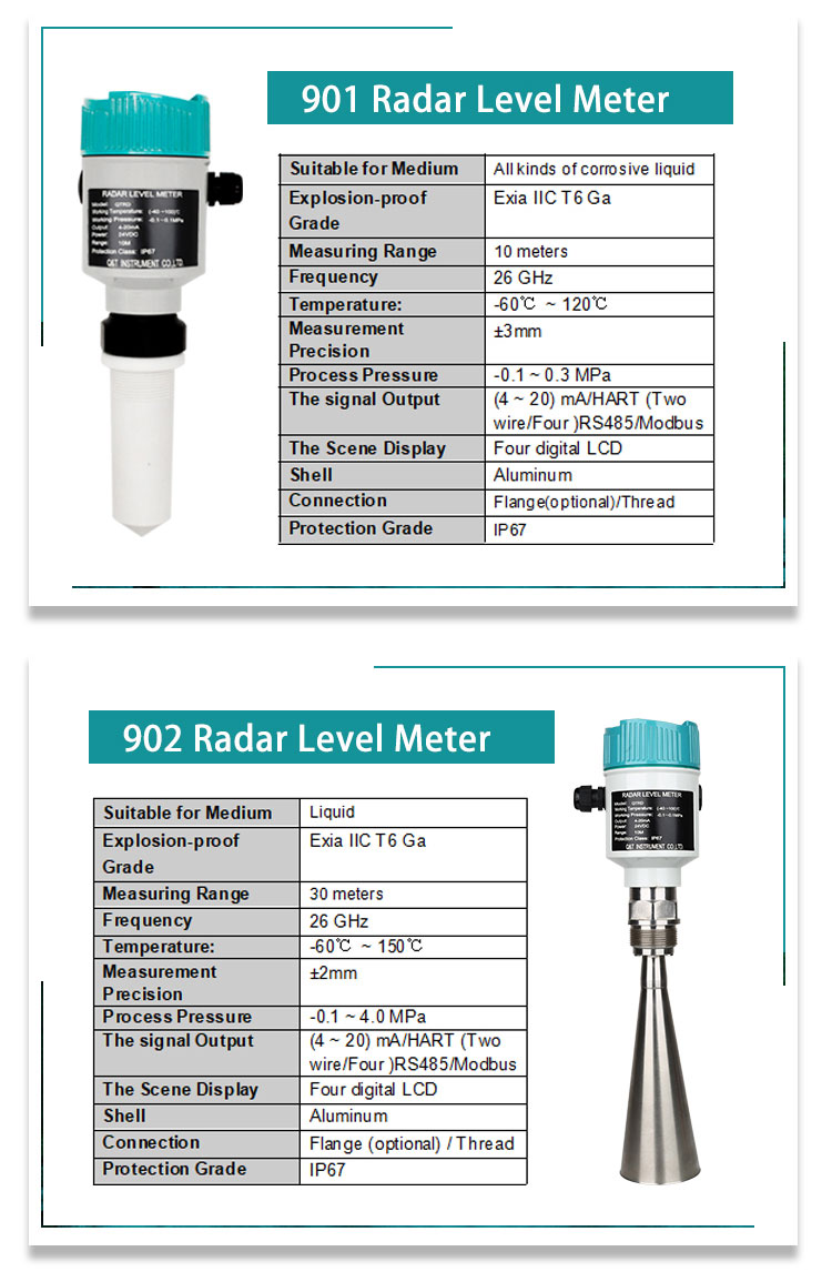 QTRD91 LCD display radar level meter