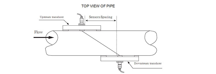 Clamp on flow meter portable ultrasonic flowmeter