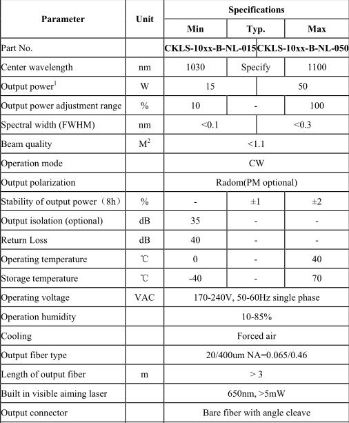 Narrow Linewidth CW fiber laser for spectrum combination