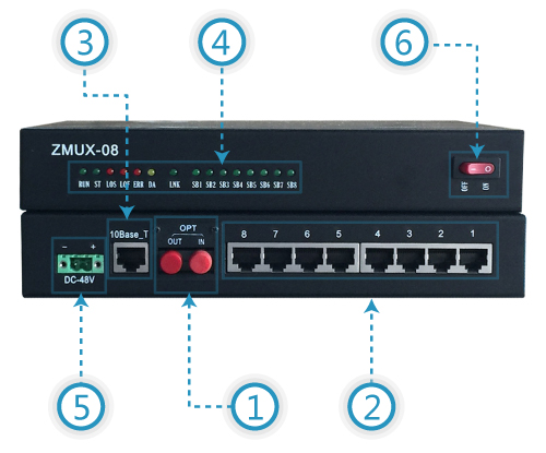 Mini Optical TransceiverZMUX08S
