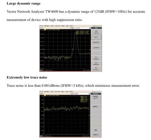 Techwin TW4950 Portable Spectrum Analyzer for Field Test and Diagnosis