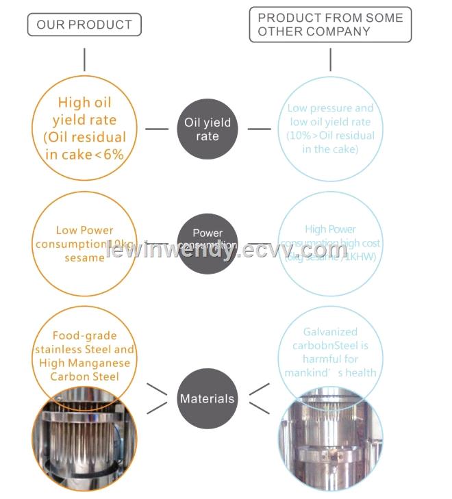 Hydraulic sesame olive oil press machine oil pressers for sale