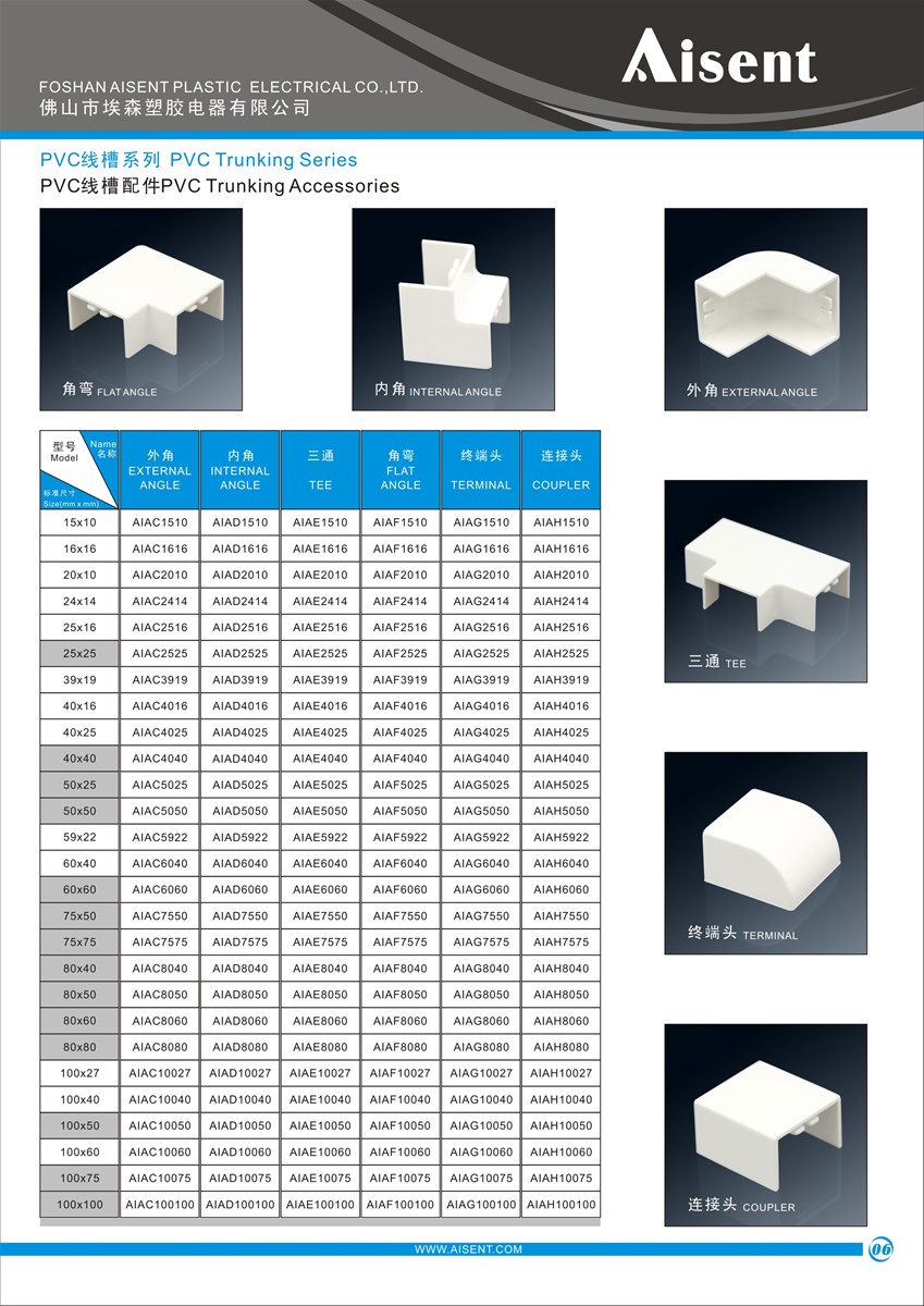 2019 hot popular PVC TRUNKING and fittings