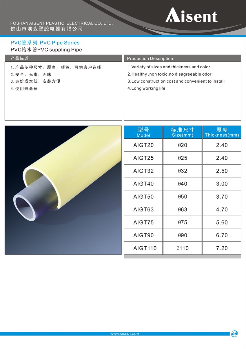 PVC supply water pipepvc water pipe