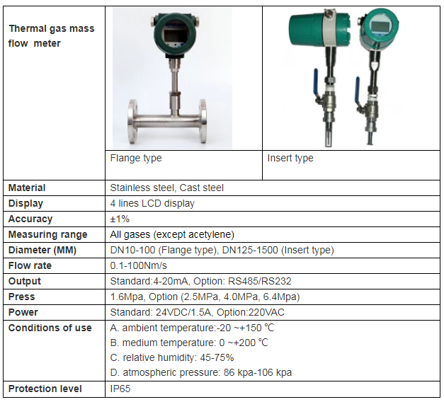 High accuracy digital thermal gas mass flow meter