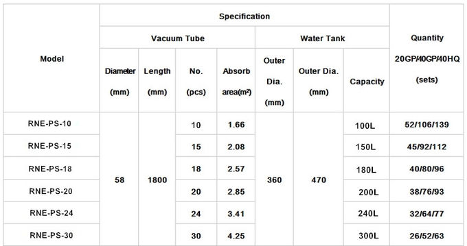 Heat pipe pressurized solar water heater