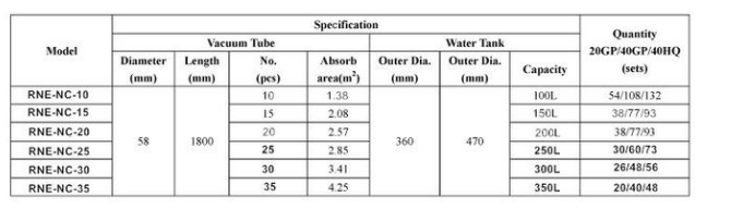 non pressure solar hot water heater system